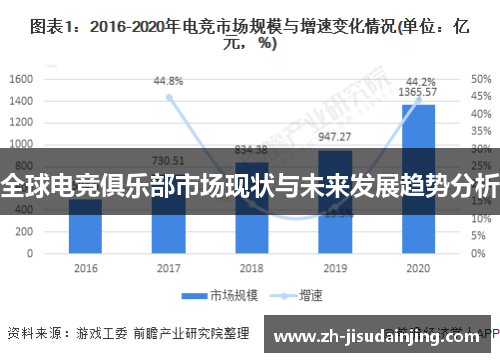 全球电竞俱乐部市场现状与未来发展趋势分析