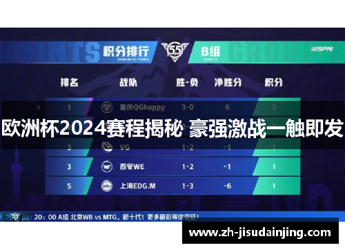 欧洲杯2024赛程揭秘 豪强激战一触即发
